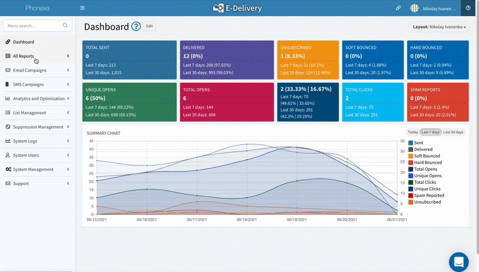 E-Delivery Features